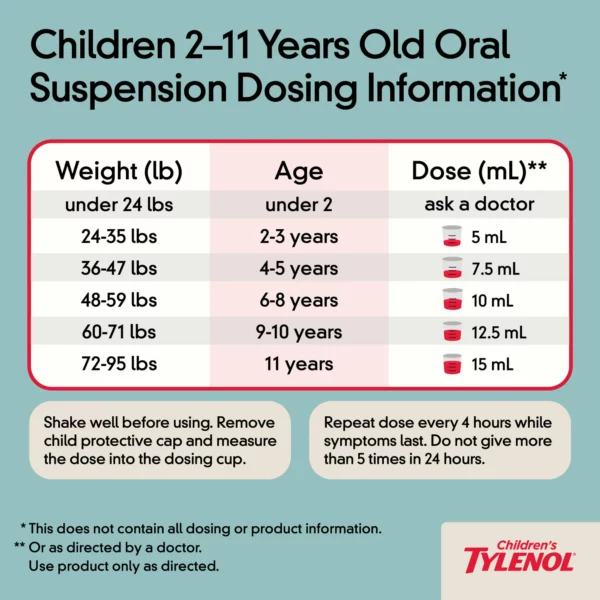 Tylenol Enfant, Douleur & Fièvre, Sans Colorant, Cerise, 120 mL – Image 3