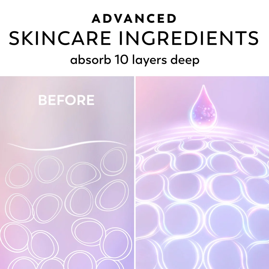 Lotion Corporelle Olay SUPER SERUM, Anti-Âge & Hydratante, Peau Sèche, 547 mL – Image 10