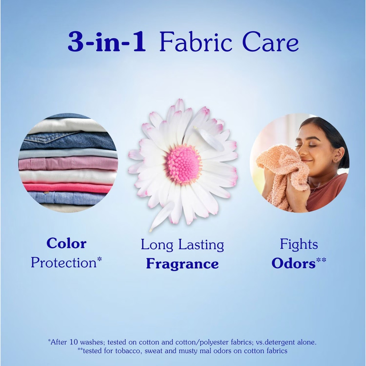 Assouplissant SUAVITEL Advanced, Parfum Fleurs des Champs, 280 Brassées, 4.7 L – Image 4